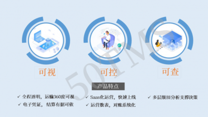 產品黑科技|基于50TMS，解決城配發展三大難點